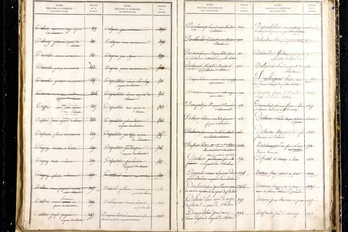 Martres-d'Artière - P 9481      Folios 2169 à 2768