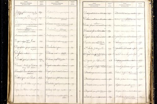 Martres-d'Artière - P 9481      Folios 2169 à 2768