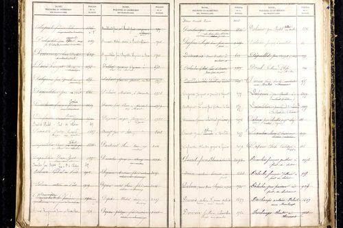 Martres-d'Artière - P 9481      Folios 2169 à 2768