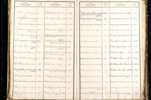 Martres-d'Artière - P 9481      Folios 2169 à 2768