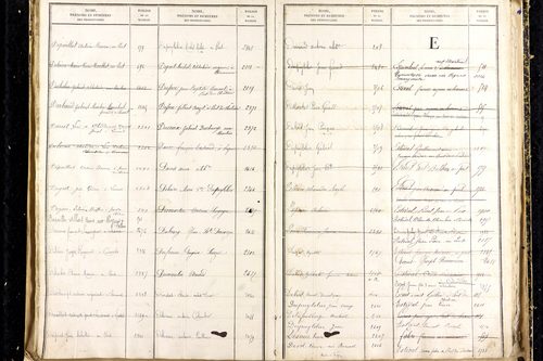 Martres-d'Artière - P 9481      Folios 2169 à 2768