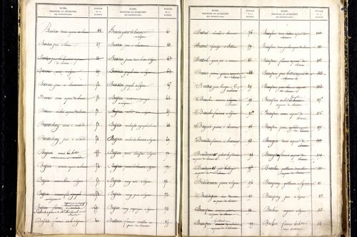 Martres-d'Artière - P 9481      Folios 2169 à 2768