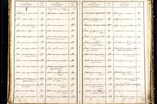Martres-d'Artière - P 9481      Folios 2169 à 2768