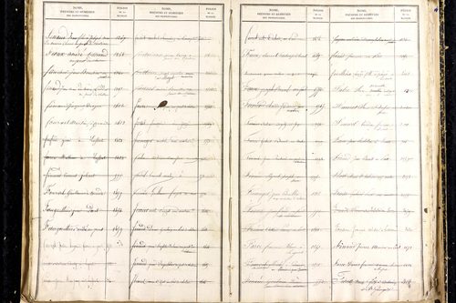 Martres-d'Artière - P 9481      Folios 2169 à 2768