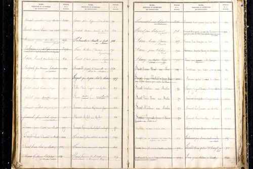 Martres-d'Artière - P 9481      Folios 2169 à 2768