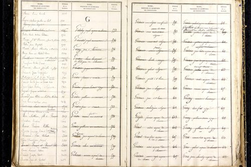 Martres-d'Artière - P 9481      Folios 2169 à 2768