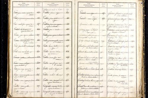 Martres-d'Artière - P 9481      Folios 2169 à 2768