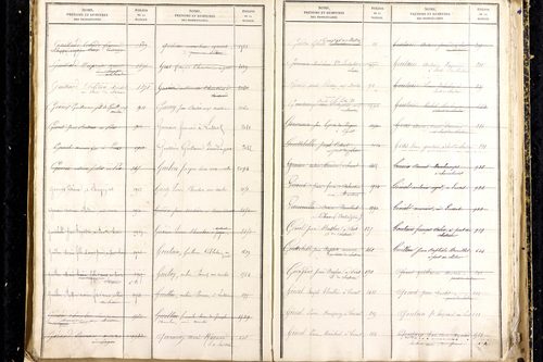 Martres-d'Artière - P 9481      Folios 2169 à 2768