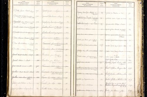 Martres-d'Artière - P 9481      Folios 2169 à 2768