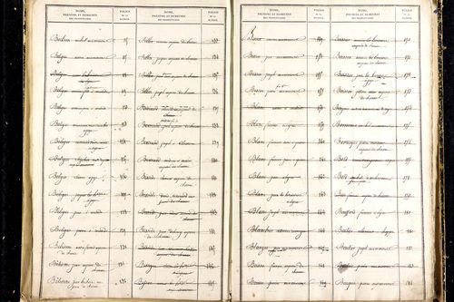 Martres-d'Artière - P 9481      Folios 2169 à 2768