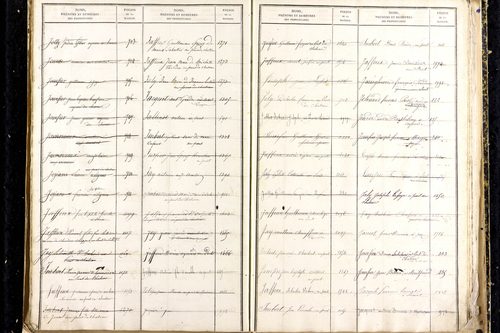 Martres-d'Artière - P 9481      Folios 2169 à 2768