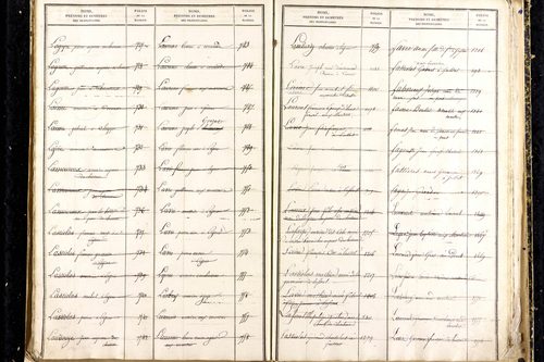 Martres-d'Artière - P 9481      Folios 2169 à 2768
