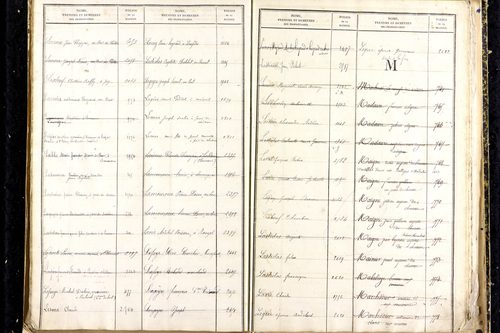 Martres-d'Artière - P 9481      Folios 2169 à 2768
