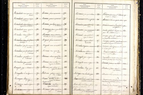 Martres-d'Artière - P 9481      Folios 2169 à 2768