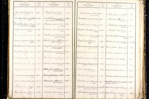 Martres-d'Artière - P 9481      Folios 2169 à 2768