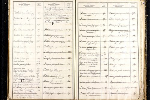 Martres-d'Artière - P 9481      Folios 2169 à 2768