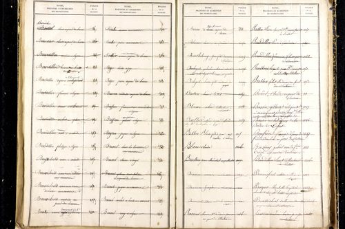 Martres-d'Artière - P 9481      Folios 2169 à 2768