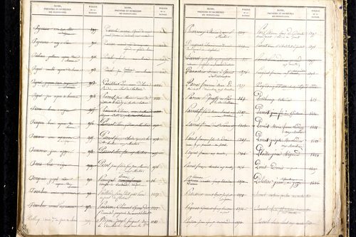 Martres-d'Artière - P 9481      Folios 2169 à 2768