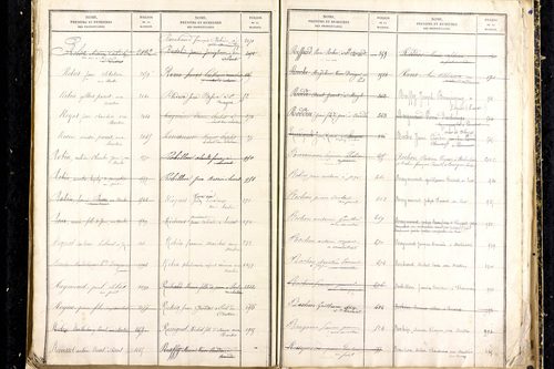 Martres-d'Artière - P 9481      Folios 2169 à 2768