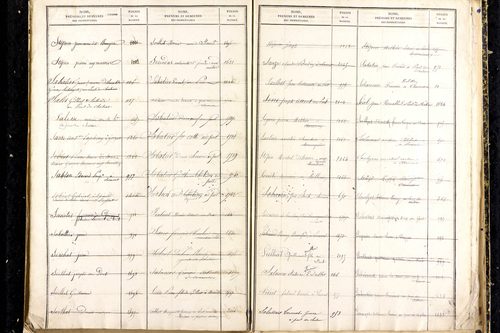 Martres-d'Artière - P 9481      Folios 2169 à 2768