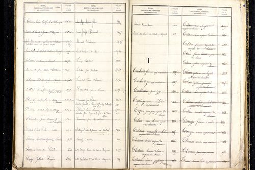 Martres-d'Artière - P 9481      Folios 2169 à 2768