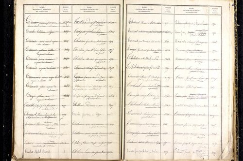 Martres-d'Artière - P 9481      Folios 2169 à 2768