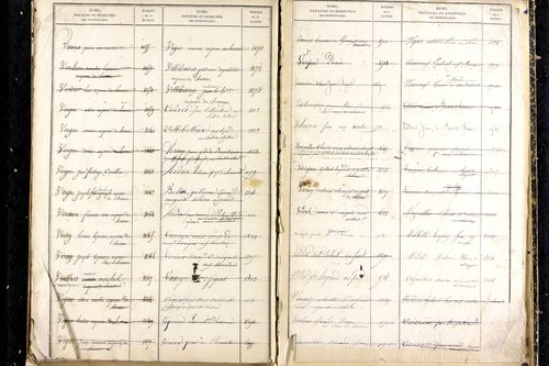Martres-d'Artière - P 9481      Folios 2169 à 2768