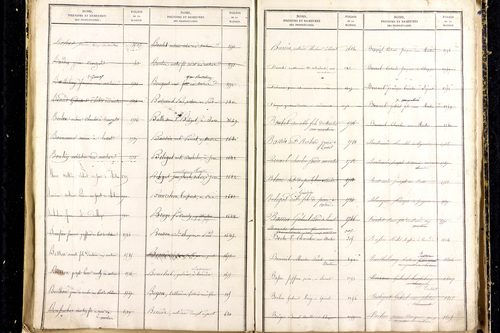 Martres-d'Artière - P 9481      Folios 2169 à 2768
