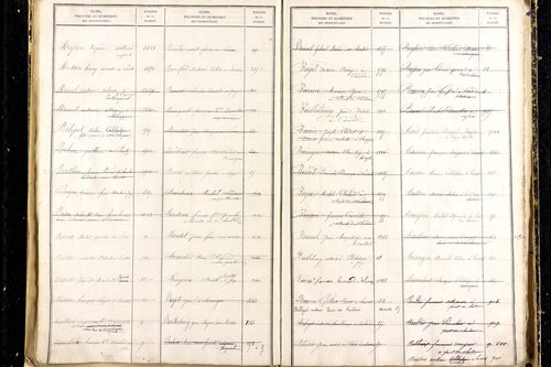 Martres-d'Artière - P 9481      Folios 2169 à 2768