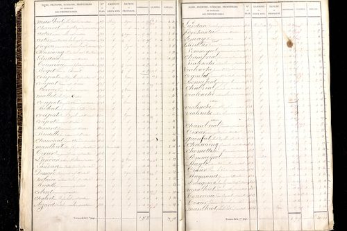 Martres-de-Veyre - P 9491/1      Section A