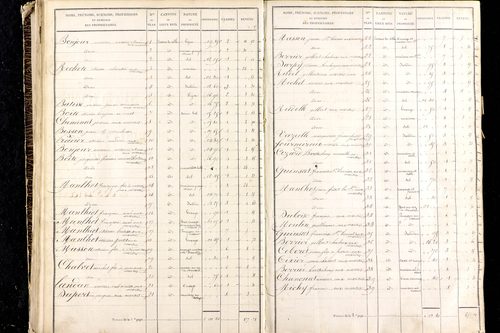 Martres-de-Veyre - P 9491/3      Section C