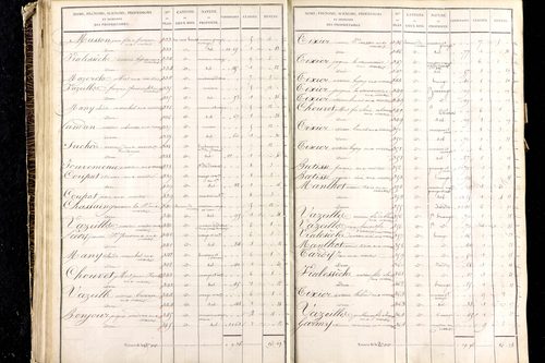 Martres-de-Veyre - P 9491/3      Section C