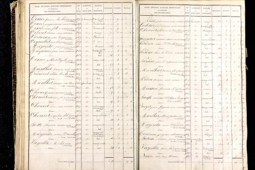 Martres-de-Veyre - P 9491/3      Section C