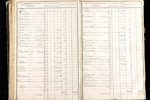 Martres-de-Veyre - P 9491/3      Section C