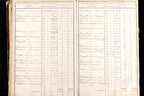 Martres-de-Veyre - P 9491/3      Section C