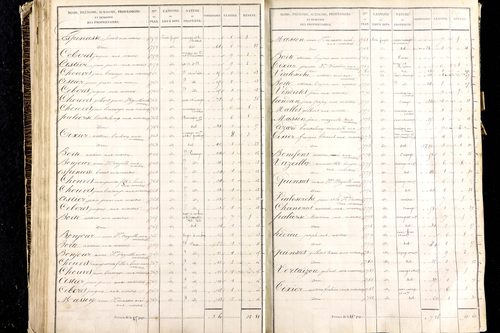 Martres-de-Veyre - P 9491/3      Section C