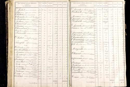 Martres-de-Veyre - P 9491/3      Section C