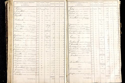 Martres-de-Veyre - P 9491/3      Section C