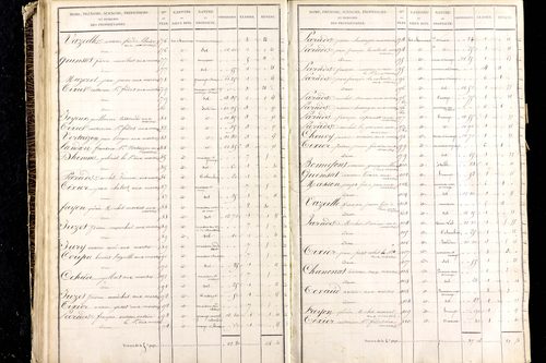 Martres-de-Veyre - P 9491/3      Section C