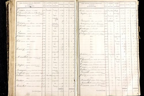 Martres-de-Veyre - P 9491/3      Section C