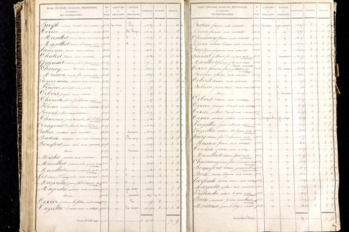 Martres-de-Veyre - P 9491/3      Section C