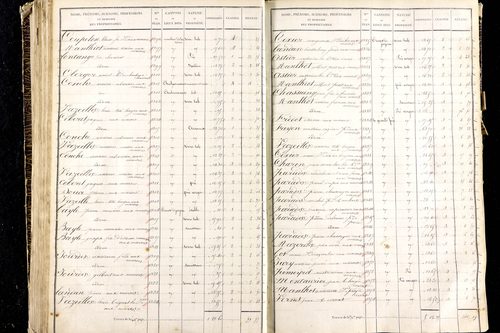Martres-de-Veyre - P 9491/3      Section C
