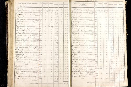 Martres-de-Veyre - P 9491/3      Section C