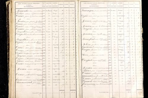 Martres-de-Veyre - P 9491/3      Section C