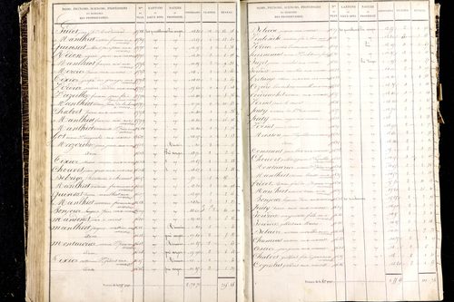 Martres-de-Veyre - P 9491/3      Section C