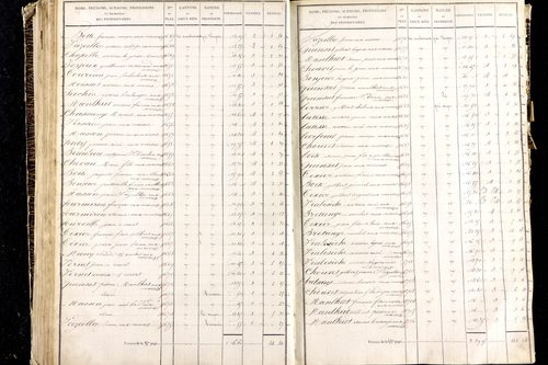 Martres-de-Veyre - P 9491/3      Section C