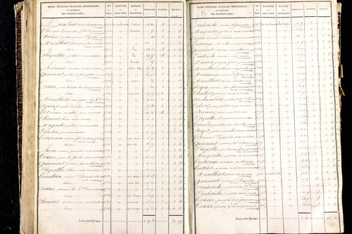 Martres-de-Veyre - P 9491/3      Section C