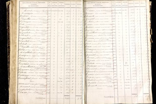 Martres-de-Veyre - P 9491/3      Section C