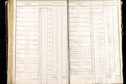 Martres-de-Veyre - P 9491/3      Section C