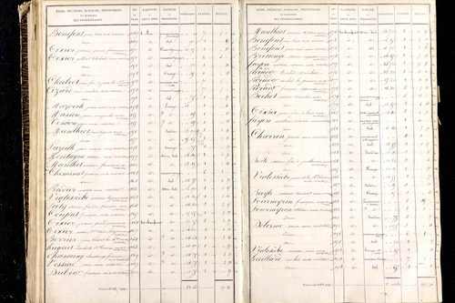 Martres-de-Veyre - P 9491/3      Section C